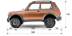 Тест-драйв Lada 4x4 Urban 5D: нужна ли сегодня в России «Нива»?